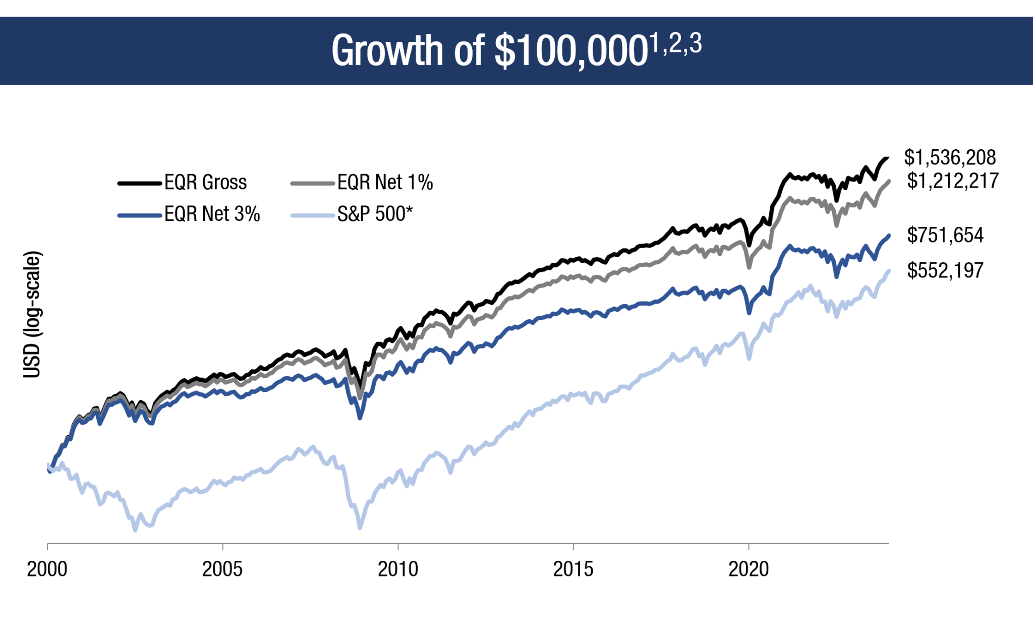 EQR (Equity Quality Return) Performance - Alpine Capital Research